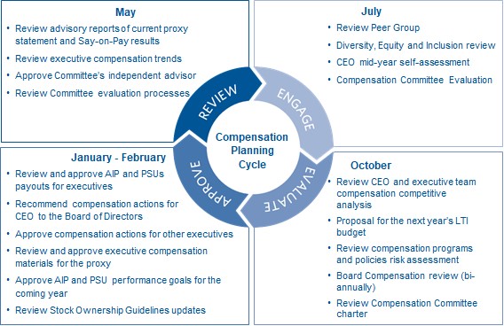 Comp Planning Cycle.jpg